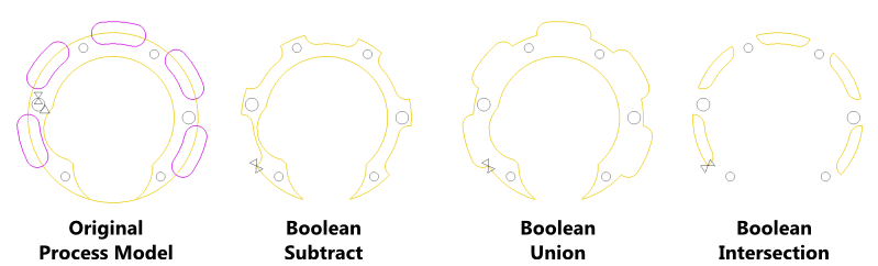 Annotated Example of Boolean Operations